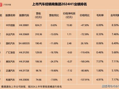 汽车经销商生死劫：2024年半数亏损，行业寒冬何时破？