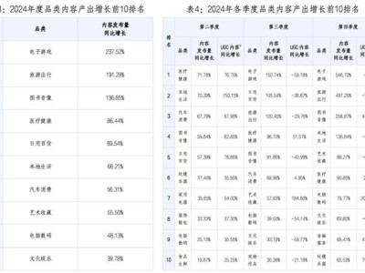 2024消费新趋势：兴趣与科技双轮驱动，多元需求获满足