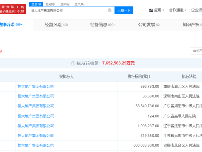 恒大地产等被执行6.6亿