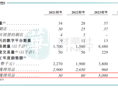 舒宝国际：俄罗斯市场大卖，卫生用品出口商能否持续乘风破浪？