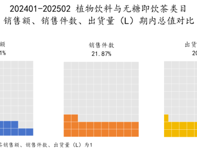 植物饮料能否接力无糖茶？2025市场展望引发热议