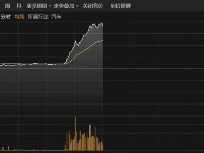 蔚来宁德时代强强联手，换电赛道迎新变局，股价大涨超16%