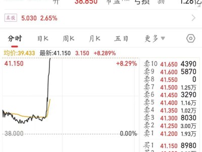 蔚来携手宁德时代换电战略合作，股价飙涨超8%！