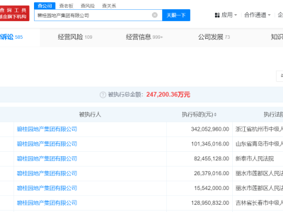 碧桂园地产集团等被执行4.4亿