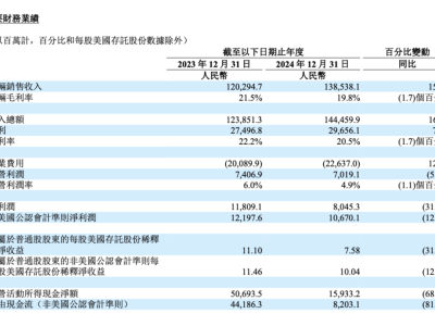 理想汽车：千亿现金在手，纯电市场能否再造辉煌？