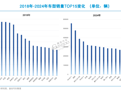 六年车型销量变迁：自主与合资，谁主沉浮？