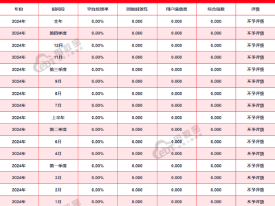 “58同城”2024电诉宝用户投诉数据出炉：退款问题 霸王条款占比53%