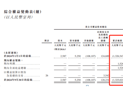 博车网港股IPO之路：长期亏损与业务隐忧并存？