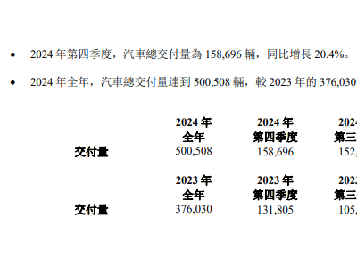 理想汽车营收破千亿，单车利润下滑，新能源赛道长跑耐力何在？