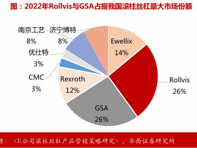 福达股份跨界收购长坂科技，高溢价布局人形机器人市场能否如愿？