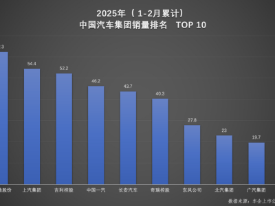 比亚迪双冠加冕，1-2月汽车市场王者风范尽显！