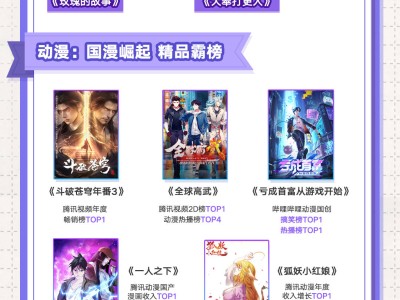 阅文发布2024年报：扣非归母净利润达11.4亿，收入创三年新高达81.2亿