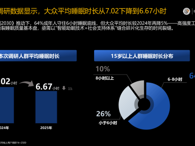 慕思新品T11+：AI智能床垫如何引领健康睡眠新革命？