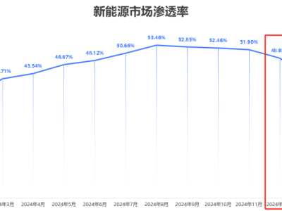 智能车设计回归实用，那些反人类设计终被时代淘汰？