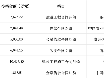 韩氏父子白酒梦碎，上海贵酒暴雷陷困境，合作伙伴纷纷追债