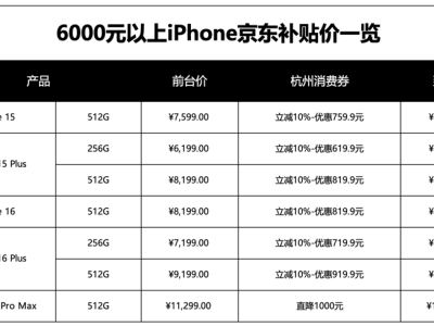 高端iPhone也享补贴！京东消费券助力，立省高达千元