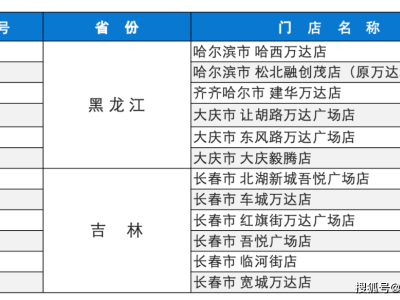 永辉名创权力争夺战升级：转让黑吉12店，原CEO出局