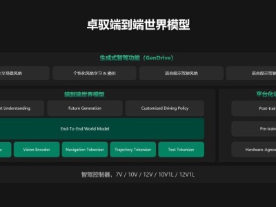 卓驭AI发布GenDrive：个性化生成式智驾，今年量产上市