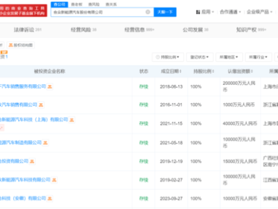 哪吒汽车陷困境：研发团队解散，商业版图背后注册资本近28.4亿