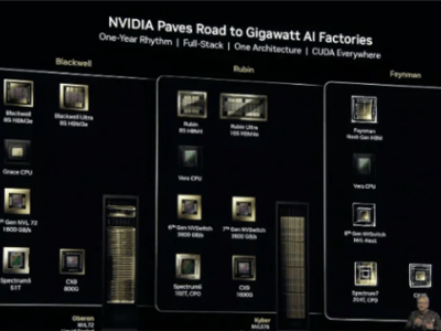 英伟达公布芯片新蓝图，以物理学家费曼命名未来AI芯片架构！
