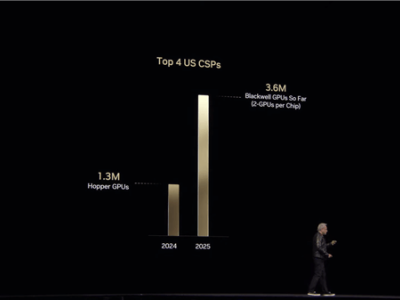 英伟达Blackwell AI GPU热销300万块，RTX 50系列显卡缺货难题何解？