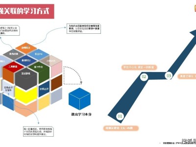 工程项目管理全攻略：如何高效推进新能源建设实战？