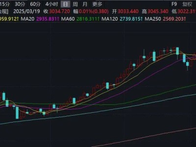 金价飙升！这家珠宝A股公司却预亏，股价5天3涨停背后何因？