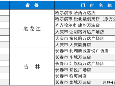 比优特接盘永辉12店，冲击“百家门店、百亿目标”