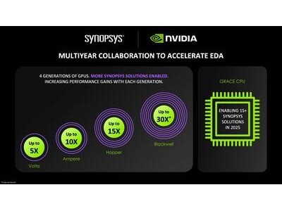 新思科技与英伟达强强联手，Blackwell平台助力芯片设计速度飙升30倍！