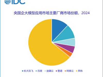 科大讯飞领跑央国企大模型市场，力压百度阿里成行业魁首！