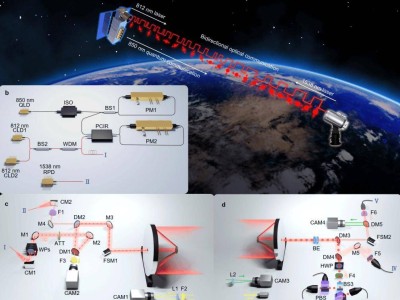 中国星地量子密钥分发获突破，量子通信组网未来可期！