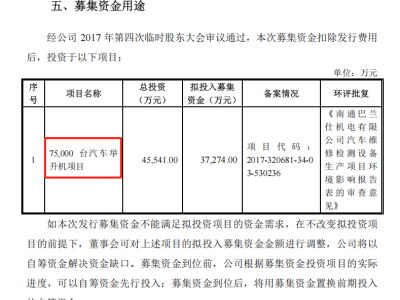 巴兰仕IPO之路坎坷：募投项目合理性及经销商收入真实性引关注