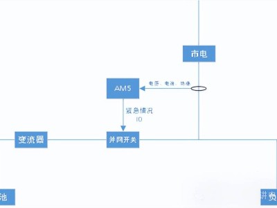 安科瑞新能源防逆流方案：助力应对430政策挑战，提升微电网运行效率！