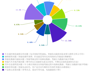 智能电动车维权痛点：虚假宣传、质量问题频发，消费者何去何从？