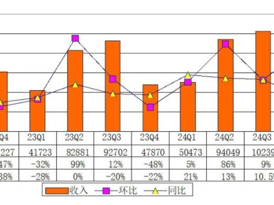 小牛电动2024业绩大增，CFO透露门店将继续扩张，股价仍被低估？