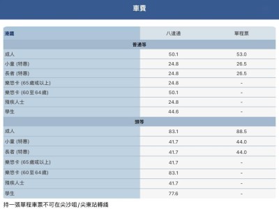 港铁乘车码成逃票新招？律师提醒：最高或判10年监禁