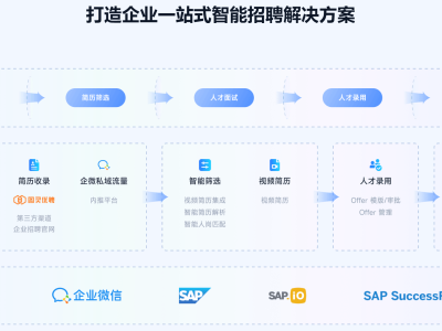 金柚网梧桐系列：智能赋能，企业招聘用工管理新篇章