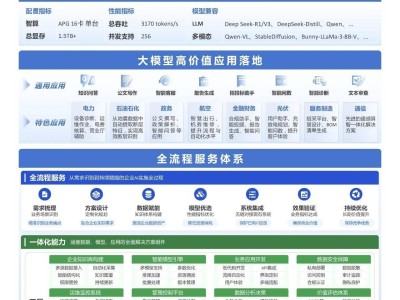 亚信科技&阿里云联手发布大模型一体机，赋能百业普惠AI新时代