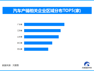 新能源汽车领航，汽车产业迎来产销双增“开门红”