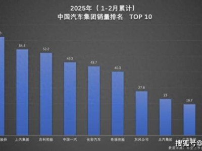 比亚迪双冠加冕，1-2月汽车市场领跑者实至名归！