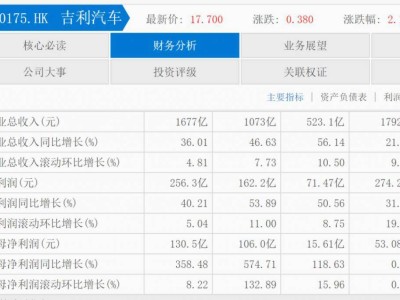 李书福AR眼镜成两会焦点，吉利智能化转型成果初显