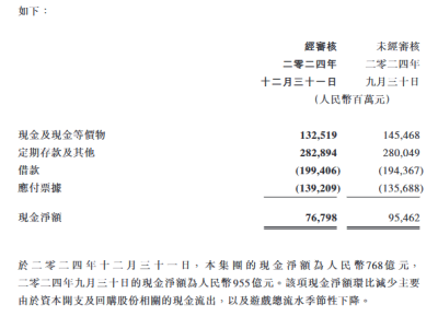 腾讯AI大棋局：重金押注，新故事如何续写？