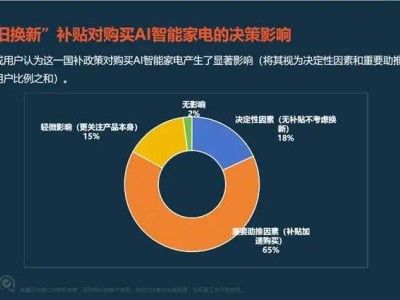 AI智能家电新纪元：全屋生态互联，哪些赛道将引领未来生活？