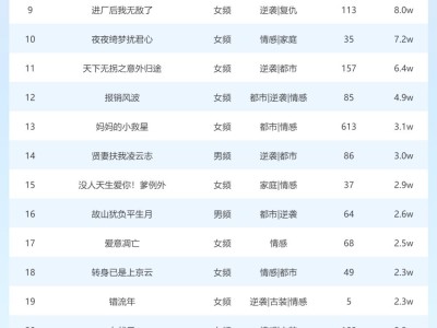 3月20日短剧星图热度揭晓：《福气龙宝》登顶冠军