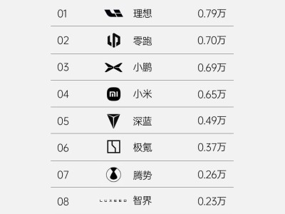 理想汽车停发周榜，网络野榜被指某车企伪造，行业数据规范引热议