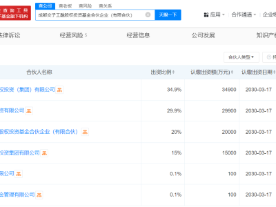 成都迎来新股权投资基金，工银资本等联手出资10亿