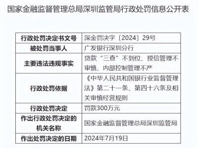 广发银行困局：营收净利双降，新帅蔡希良能否引领战略突围？