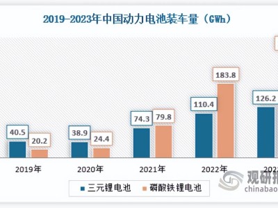 磷酸铁锂逆袭！车企缘何偏爱？短板如何逐一突破？