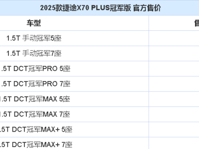 2025款捷途X70 PLUS冠军版上市，8款车型任你选，内饰动力全面升级！