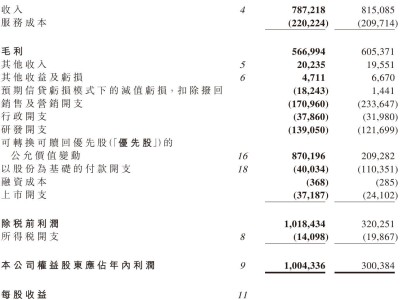 嘀嗒出行2024财报：营收7.87亿，经调整净利同比下降6.6%